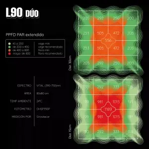Lámpara LED L90 Vital de alta eficiencia para crecimiento y floración