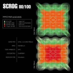 Mapa de distribución de luz PPFD para cultivo SCROG en carpa de 1x1m